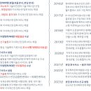 특허법인아이엠 네이버블로그