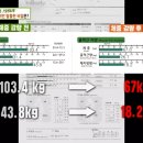 커브스영등포클럽 이미지