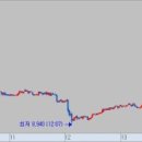 그린에스디