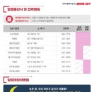 원고개약국 이미지