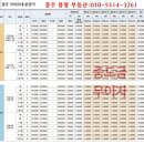 현곡면 하구리431-2/자이르네 101/2204호/공급:111.03(33평)/전용:94,91(25평)/매4,08억 이미지