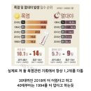 역대급더위아님 이미지