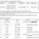 반포대로(서측) 이미지