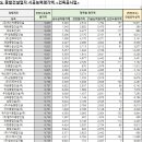 주식회사지엠건설 이미지