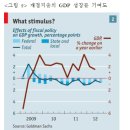 경제성적으로 보는 오바마 4년 - 이코노미스트 기사 번역 이미지