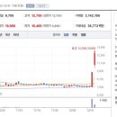 인포뱅크(주) 네이버블로그