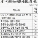 공동주택(아파트) 공동체 활성화 사업(2) 이미지