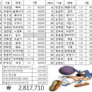 ◆평택 2016년 7월2차 정기전 결산◆ 이미지