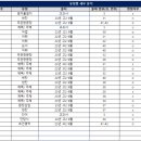 은행고등학교 이미지