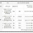 (주)화경 이미지