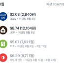 8월(월) | 2025년 8월 JEPI 배당금 입금 후기, 미국 월배당주 JEPI ETF 배당 재투자 1주당 배당금 배당일