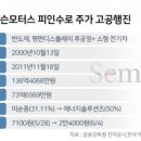 연일모터스 이미지