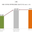 문단열의 아이스폰지 어학원 이미지