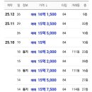 최고드림공인중개사사무소 이미지