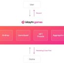 워시체인 이미지