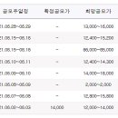 엘비웍스 | [공모주]엘비루셈 공모주 청약