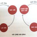 제4부/ 과학혁명 / 16 자본주의의 교리 / 커지는 파이(1) 이미지