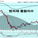 도래