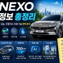 NEW NEXO 모든정보 총정리 – 가격, 수소전기차 성능, 주행거리, 미래 기술 완벽 분석