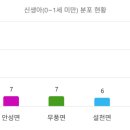 안성면110 이미지