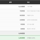 우지커피인천 - 연수구 앵고개로264번길 42 | 우지커피인천