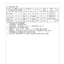 ICHEON34 네이버블로그