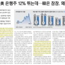 씨제이올리브영잠실점 이미지