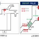 종합운동장역 이미지