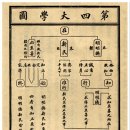 경일장