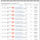 두산위브트레지움 이미지