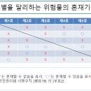 유별 티스토리