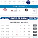 KBO 프로야구 한국시리즈 4차전 경기 결과 이미지