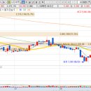 동원산업개발㈜ 이미지