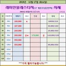 우리금강부동산공인중개사사무소 이미지