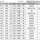 포도랜드공인중개사사무소 이미지