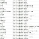 구구아이즈안경원(goo goo eyes) | 용인안경점(안경원)