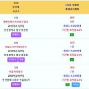 거래량 순위 및 회전율(최근6개월) - 1위:영종신명스카이뷰주얼리 2위:인천영종하늘도시A56블록호반써밋스카이센트럴Ⅱ 3위:하늘도시우미린 이미지