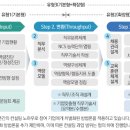 리치컨설팅 - 용인시 기흥구 마북로154번길 23 | 리치컨설팅