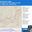 경남 밀양 능동산 쇠점골 (가지산휴게소~입석대~입석봉~격산~능동산~쇠점골~호박소~호박소주차장) gpx [참고용] 이미지