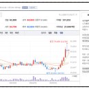 유지홀딩스코리아 유한회사 | D램 관련주 종목정리, D램 공급 부족에 가격 급등! AI 인프라 수요 확대에 실적 향상 전망