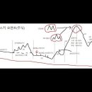 2022년 5월 23일 상한가 및 급등주, 시간외 특징주, 내일 시가단타 예상 이미지