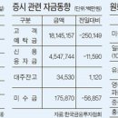 아나뽕짬뽕 - 마포구 월드컵로 164 | 아나뽕짬뽕