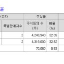(주)엔솔바이오사이언스