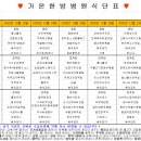 가온한방병원 이미지