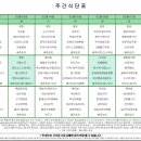 인천더하다한방병원 이미지