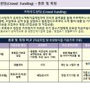 크라우드펀딩(Crowd Funding) 제도화 및 활성화 이미지