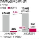 세운석유 이미지