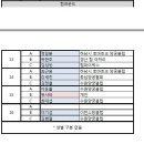 파이빅스주