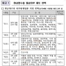 전기용품/조명장치 소매업 네이버블로그