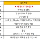 2023년 7월 월간 교보문고 베스트셀러 순위